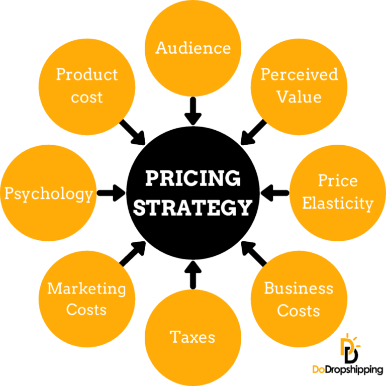 how-to-develop-a-product-pricing-strategy-the-product-panel